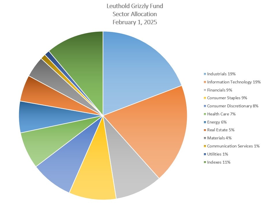 Leuthold Grizzly Short Fund